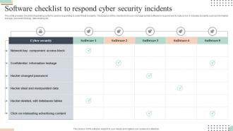 Software Checklist To Respond Cyber Security Incidents