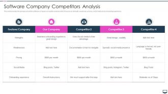 Software Company Competitors Analysis Software Company Investor Funding Elevator