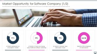 Software Company Investor Funding Elevator Pitch Deck Market Opportunity For Software Company