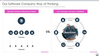 Software Company Investor Funding Elevator Pitch Deck Our Software Company Way Of Thinking