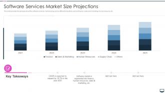 Software Company Investor Funding Elevator Services Market Size Projections