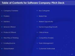 Software company pitch deck ppt template