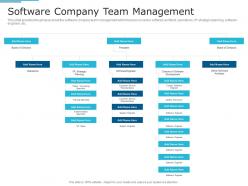 Software company team management it services investor funding elevator