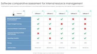 Software Comparative Assessment For Internal Resource Management