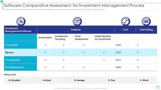 Software Comparative Assessment For Investment Management Process