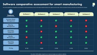 Software Comparative Assessment For Smart Manufacturing