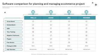 Software Comparison For Planning And Managing Ecommerce Project