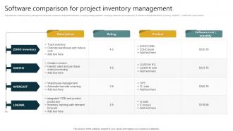 Software Comparison For Project Inventory Management