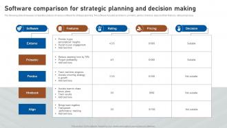 Software Comparison For Strategic Planning And Decision Making