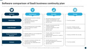 Software Comparison Of SaaS Business Continuity Plan