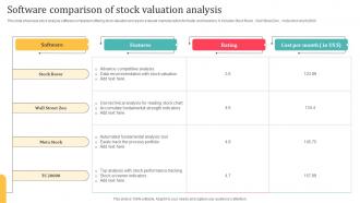 Software Comparison Of Stock Valuation Analysis