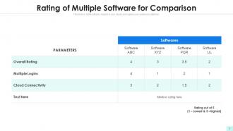 Software Comparison Powerpoint Ppt Template Bundles