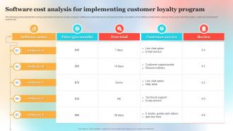Software Cost Analysis For Implementing Customer Loyalty Program