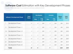 Software cost estimation with key development phases