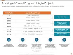 Software costs estimation in agile project management it powerpoint presentation slides