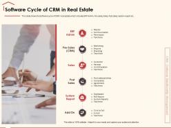 Software cycle of crm in real estate receipt ppt powerpoint presentation icon mockup