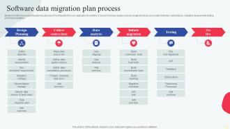Software Data Migration Plan Process