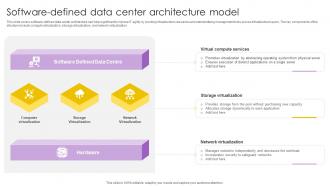Software Defined Data Center Architecture Model