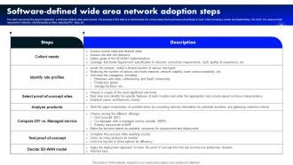 Software Defined Network Adoption Steps Software Defined Wide Area Network