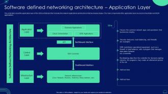Software Defined Networking Architecture Application Layer