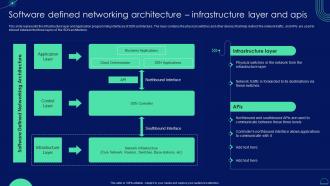 Software Defined Networking Architecture Infrastructure Layer And APIs