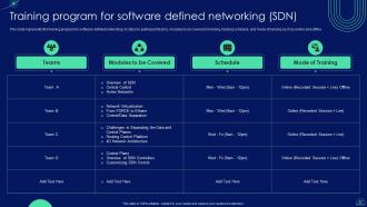 Software Defined Networking Architecture IT Powerpoint Presentation Slides V Content Ready Impressive