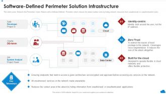 Software Defined Perimeter Solution Infrastructure Cloud Architecture Review