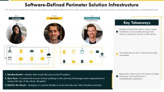 Software Defined Perimeter Solution Infrastructure Cloud Complexity Challenges And Solution