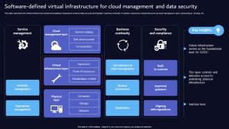 Software Defined Virtual Infrastructure For Cloud Management And Data Security