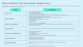 Software Defined Wide Area Network Adoption Steps Cloud WAN