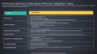 Software Defined Wide Area Network Adoption Steps Managed Wan Services