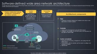 Software Defined Wide Area Network Architecture Managed Wan Services