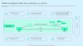 Software Defined Wide Area Network As A Service Cloud WAN
