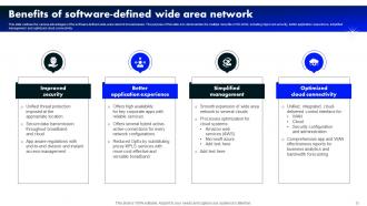 Software Defined Wide Area Network Powerpoint Presentation Slides Aesthatic Pre-designed