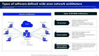 Software Defined Wide Area Network Powerpoint Presentation Slides Researched