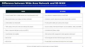 Software Defined Wide Area Network Powerpoint Presentation Slides Captivating