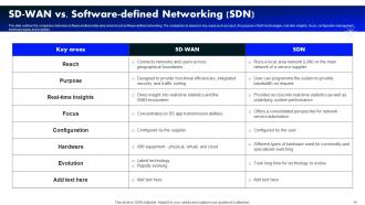 Software Defined Wide Area Network Powerpoint Presentation Slides Adaptable