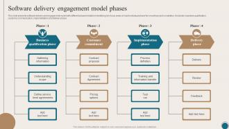 Software Delivery Engagement Model Phases