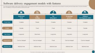Software Delivery Engagement Models With Features