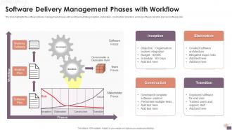 Software Delivery Management Phases With Workflow