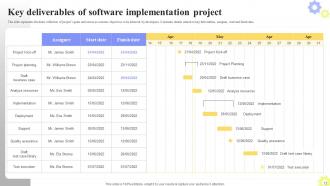 Software Deployment Plan Powerpoint Presentation Slides Professional Impressive