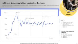 Software Deployment Plan Powerpoint Presentation Slides Images Interactive