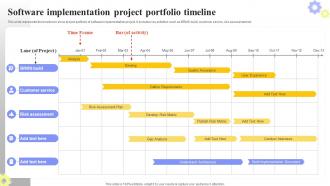Software Deployment Plan Software Implementation Project Portfolio Timeline