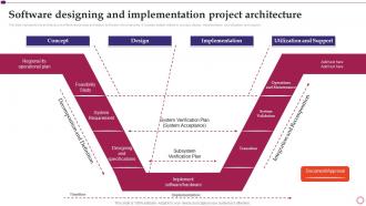 Software Designing And Implementation Project Software Development And Implementation Project