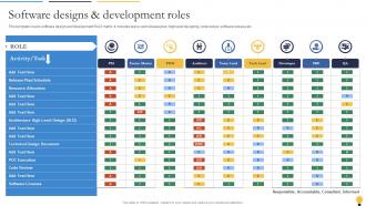 Software Designs And Development Roles Agile Playbook For Software Designers
