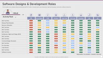 Software Designs And Development Roles Playbook Software Design Development