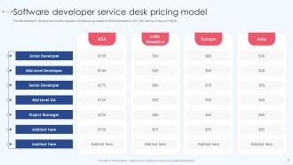 Software Developer Service Desk Pricing Model