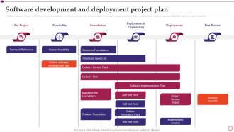 Software Development And Deployment Project Plan Software Development And Implementation Project