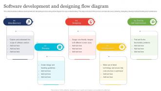Software Development And Designing Flow Diagram