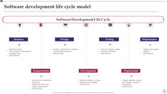 Software Development And Implementation Project DK MD